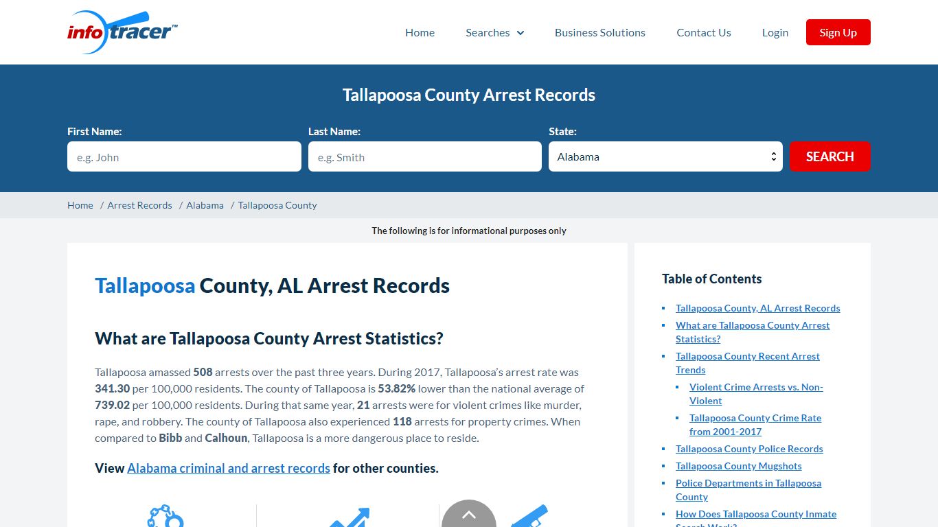 Tallapoosa County, AL Arrests, Mugshots & Jail Records - InfoTracer